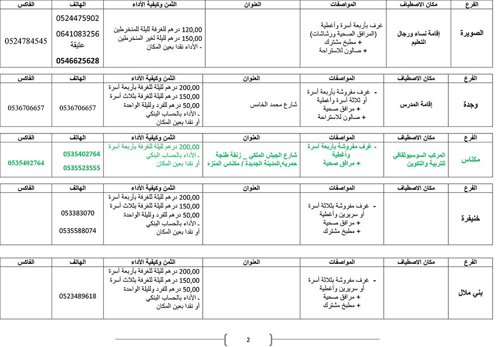 http://taalim.org/wp-content/uploads/2016/04/%D8%A7%D9%84%D8%A5%D9%82%D8%A7%D9%85%D8%A7%D8%AA-%D8%A7%D9%84%D9%85%D8%AA%D9%88%D9%81%D8%B1%D8%A9-%D9%84%D8%AF%D9%89-%D9%81%D8%B1%D9%88%D8%B9-%D8%A7%D9%84%D9%85%D8%A4%D8%B3%D8%B3%D8%A9-2.jpg